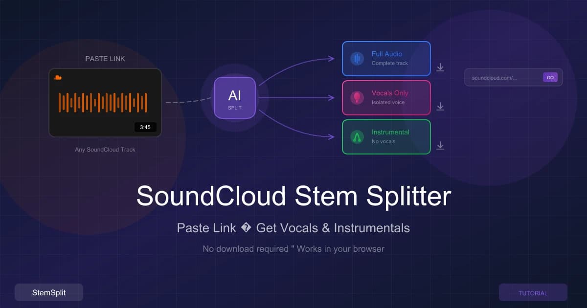 SoundCloud Stem Splitter: Vocals & Instrumentals aus SoundCloud-Tracks extrahieren (2026)