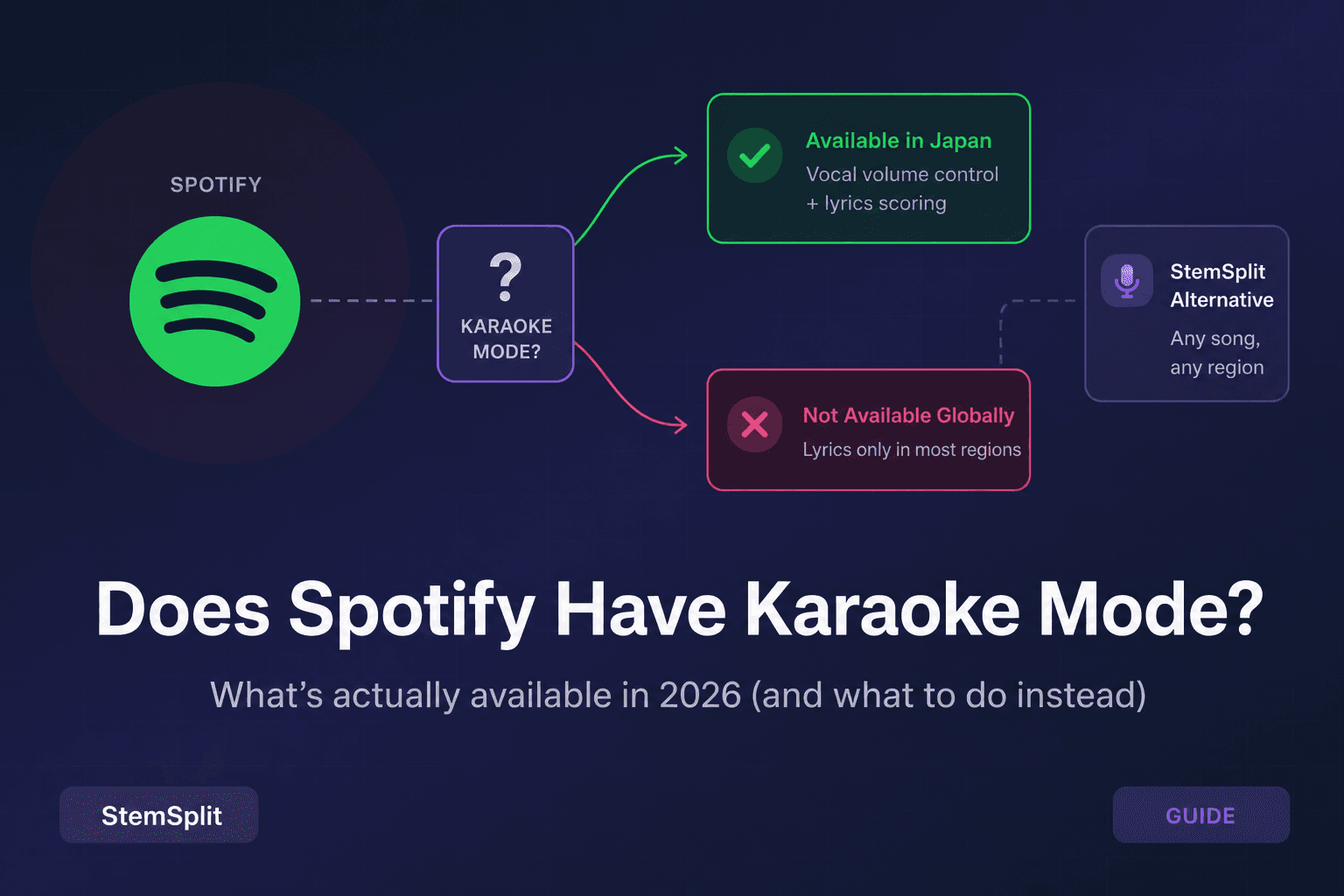 Spotifyのカラオケモード：2026年完全ガイド