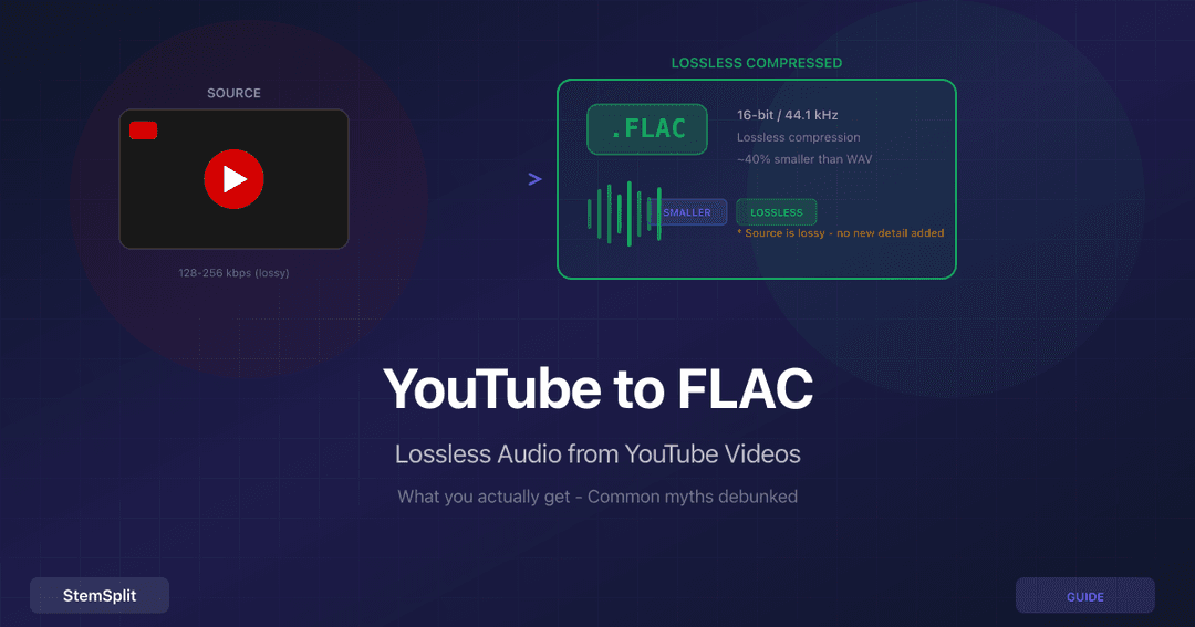YouTube vers WAV Comment convertir des vidéos YouTube en audio sans — free download