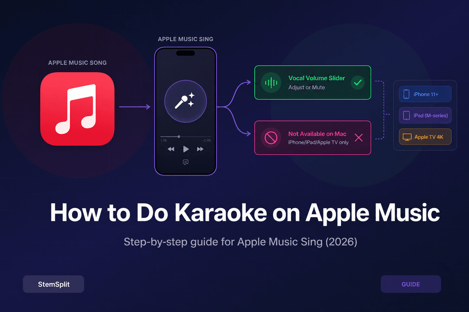 Apple Music Karaoke Modu: Tam Rehber (2026)