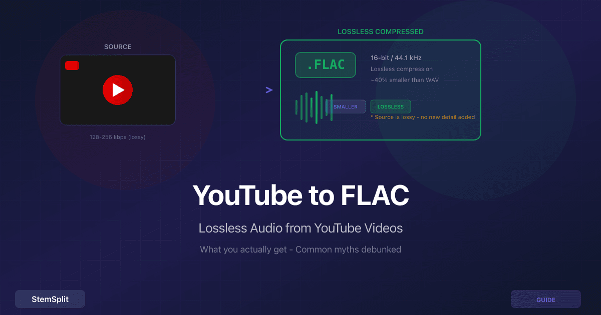 YouTube to FLAC: How to Get Lossless Audio from YouTube (2026)