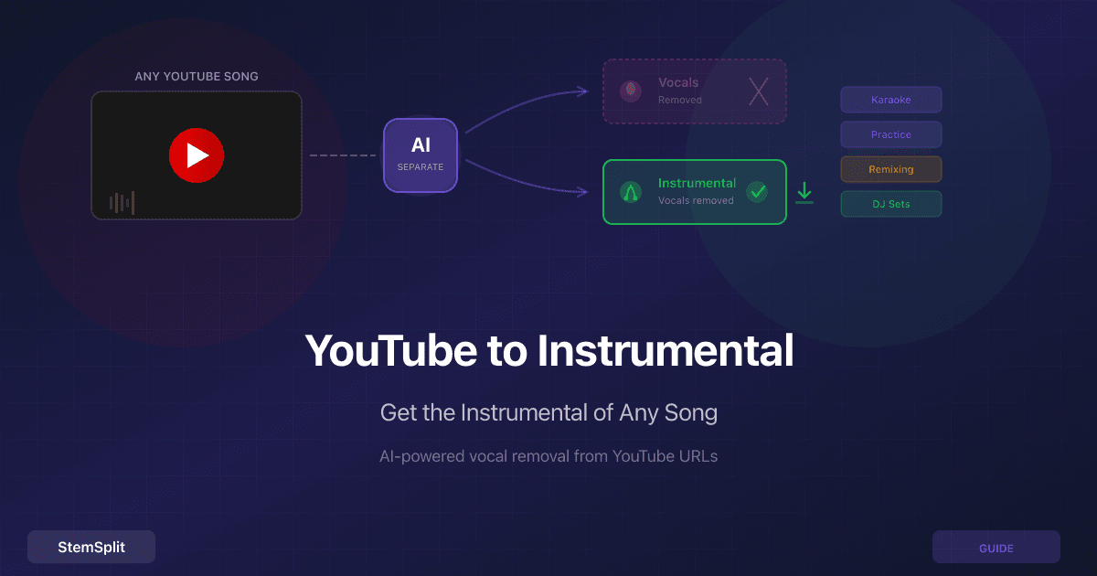 YouTube to Instrumental: Get the Instrumental of Any YouTube Song (2026)
