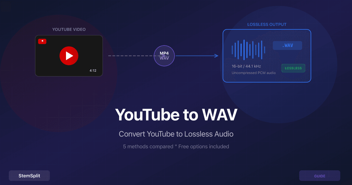 YouTube to WAV: How to Convert YouTube Videos to Lossless Audio (2026)
